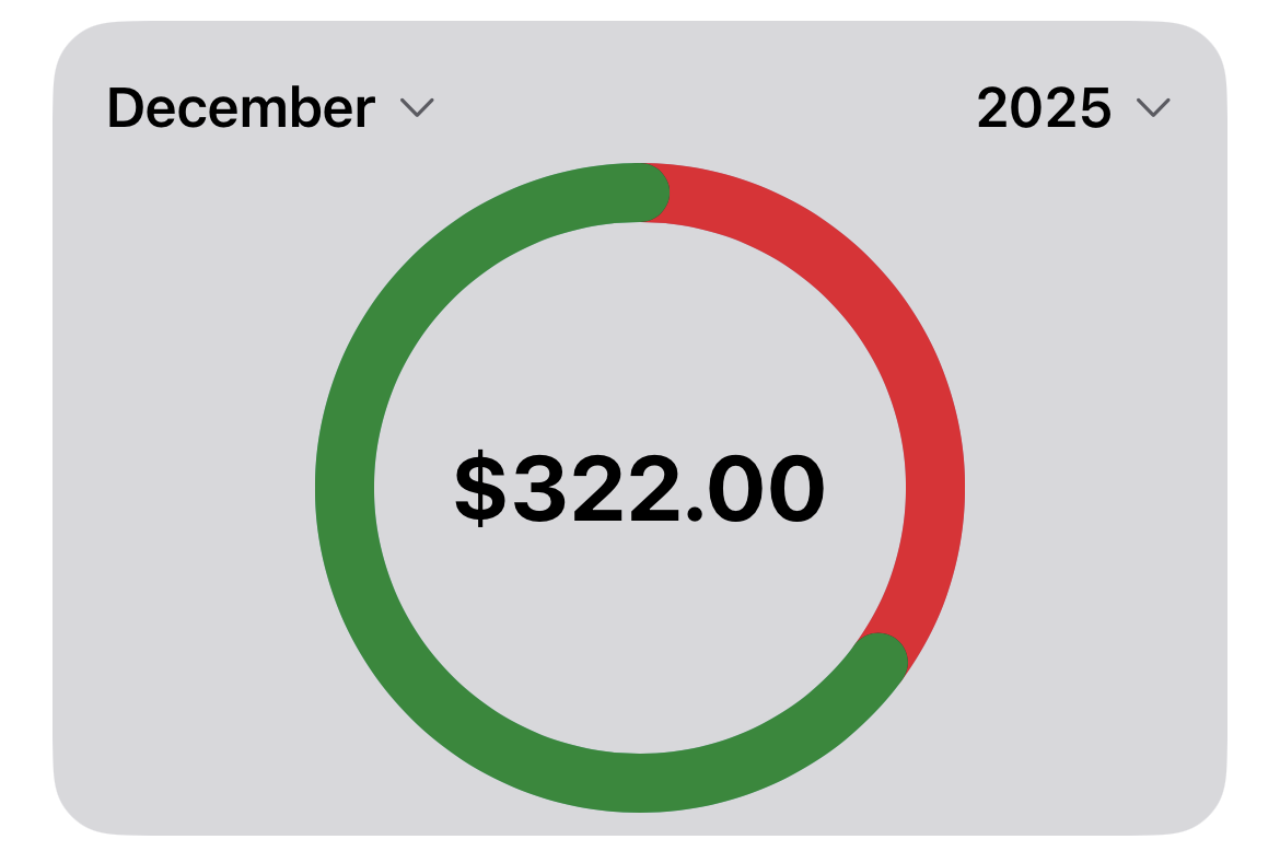 Expense pie chart screen from the iOS Budget App designed by CGWebTech.